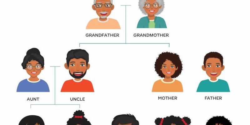 African American Genealogy: History and Tracing in the U.S.