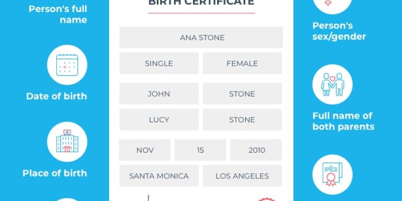 What Information is on a Birth Certificate?
