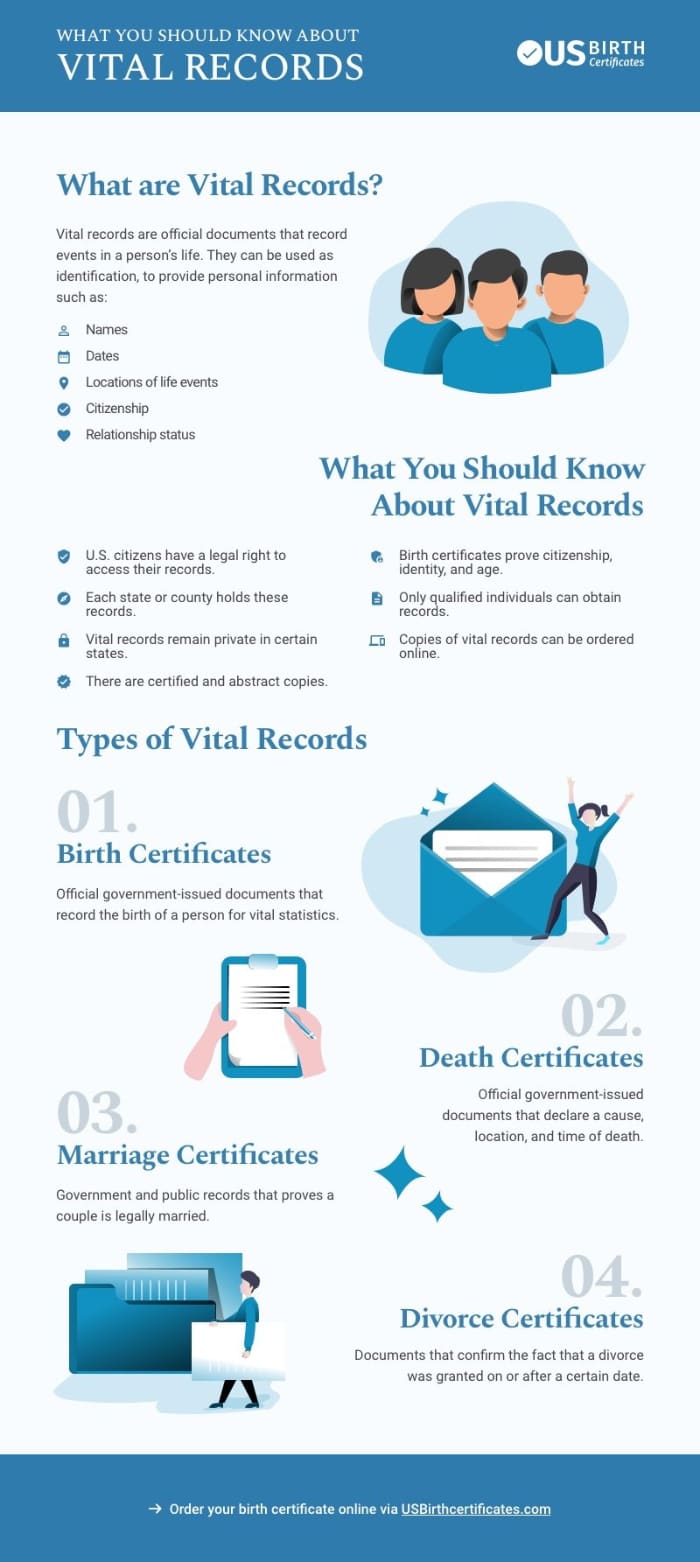 what-to-know-vital-records