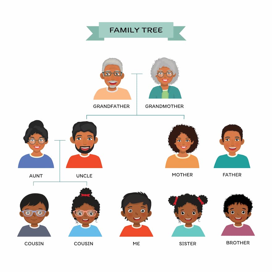 African American Genealogy: History and Tracing in the U.S.